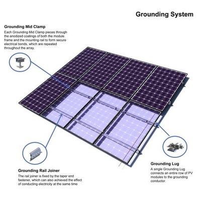Sus316 Sus304 Panel słoneczny System fotowoltaiczny Aluminiowy uchwyt uziemiający